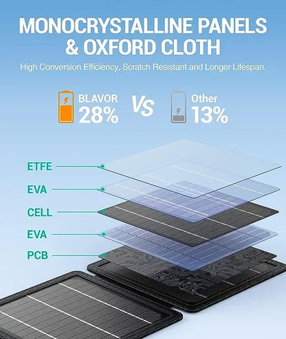 10W Portable Folding Solar Panel